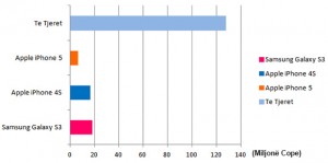 Shitjet e Samsung Galaxy S3 per 2012