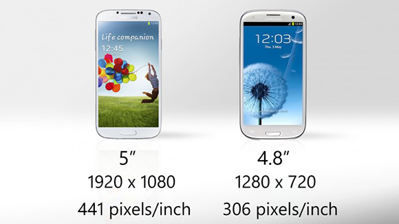 Dimensionet e Ekranit te Galaxy S4
